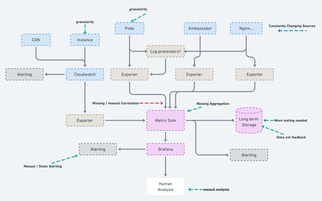 Monitoring Landscape