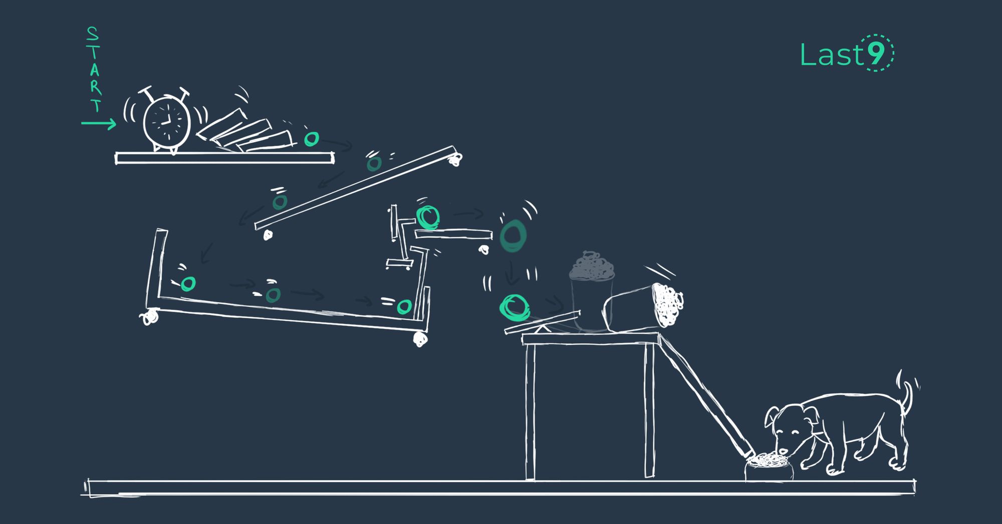 SLOs, SLIs, and SLAs: Understanding Key Service Metrics