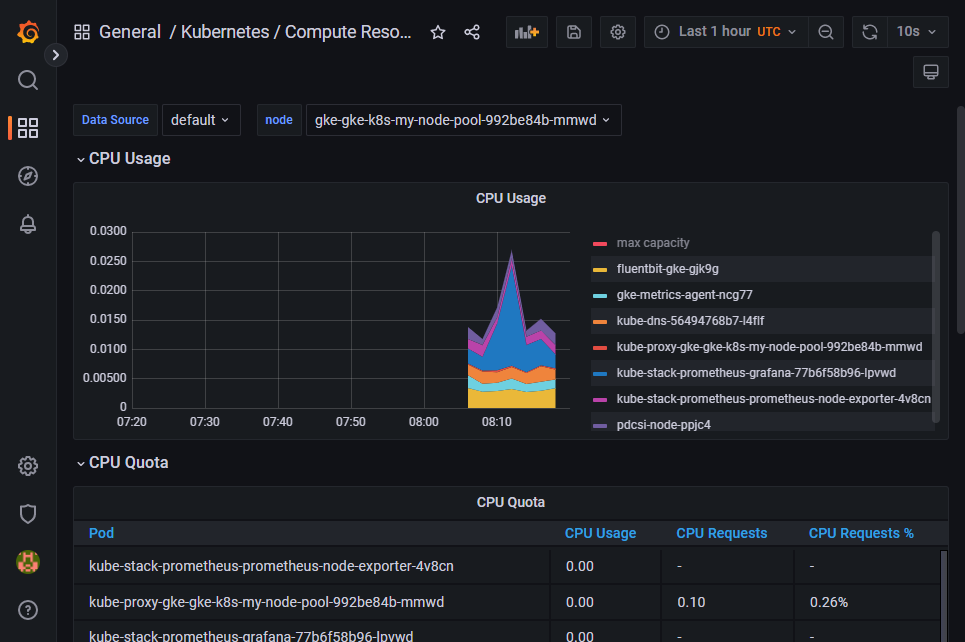 Grafana UI