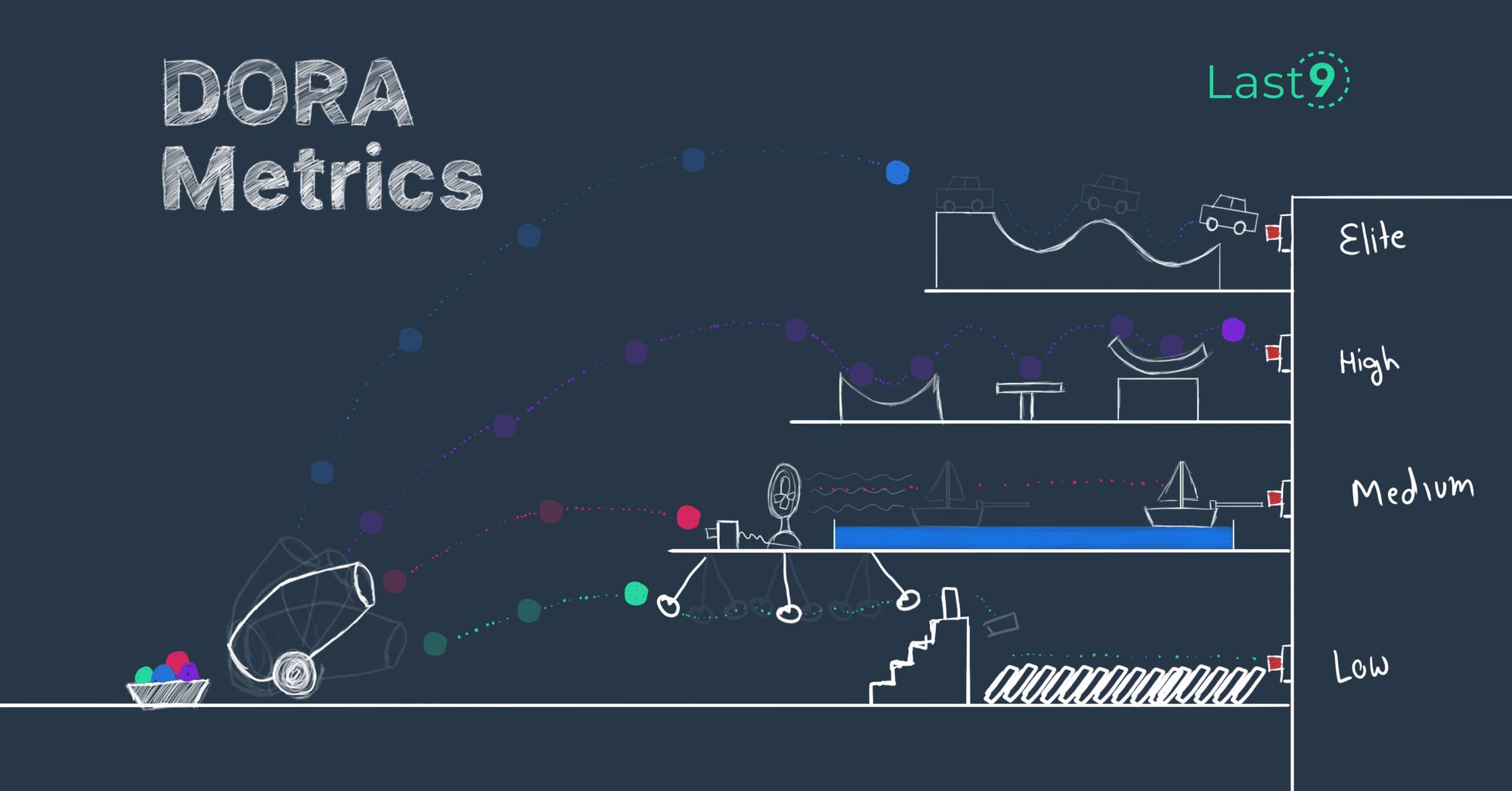 Introduction to DORA Metrics