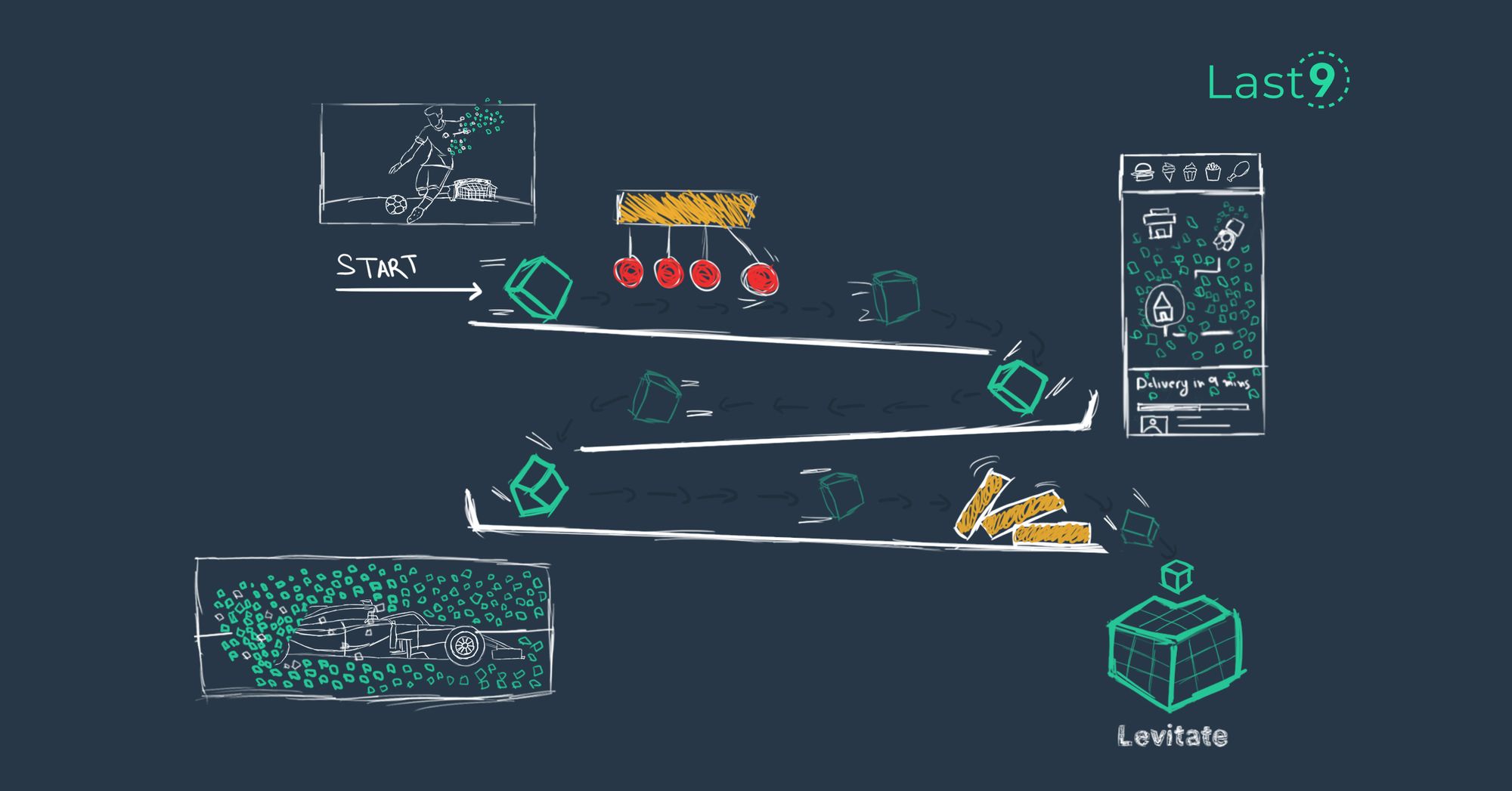 Introducing Levitate: Uplift Your Metrics Management