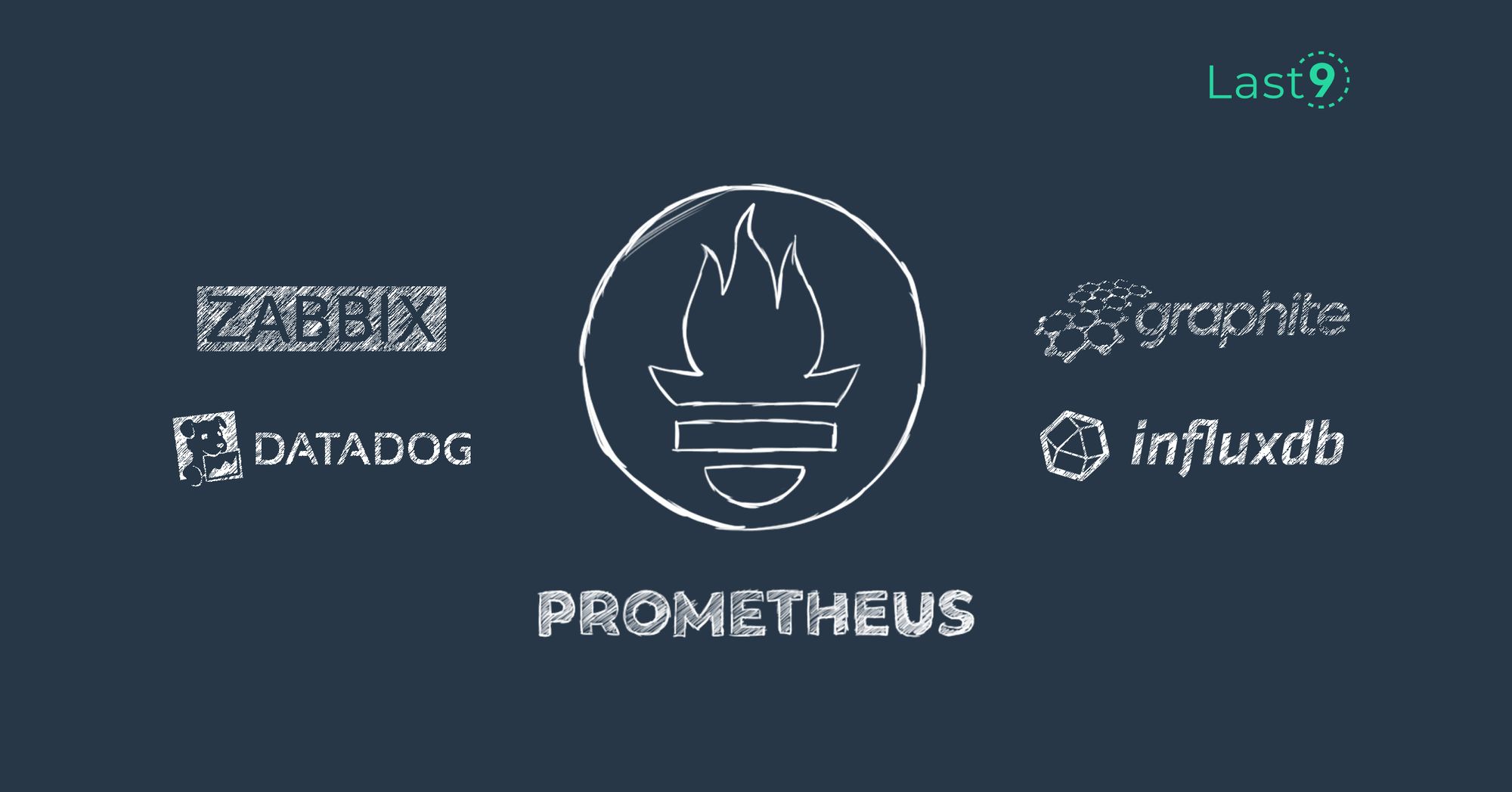 Prometheus Alternatives