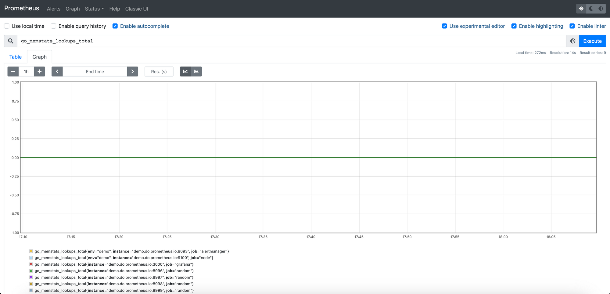 Prometheus Graph view