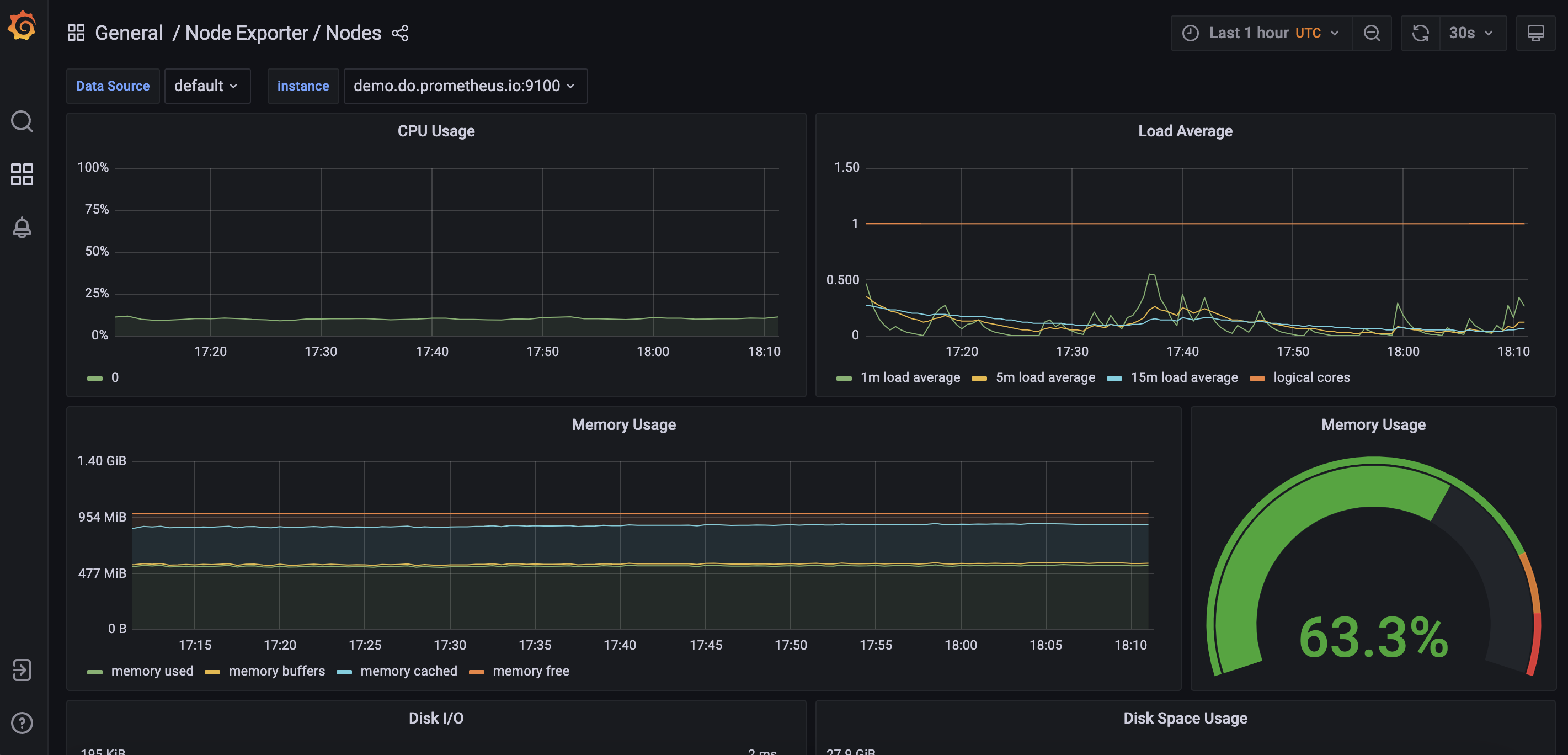 Grafana Dashboard Example