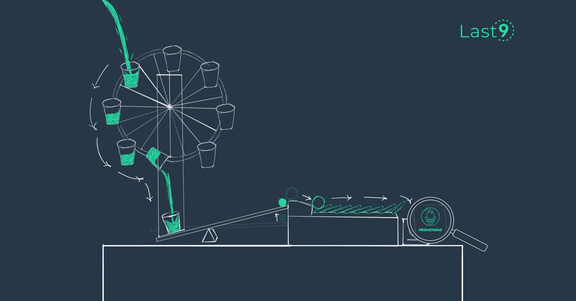 Prometheus Monitoring