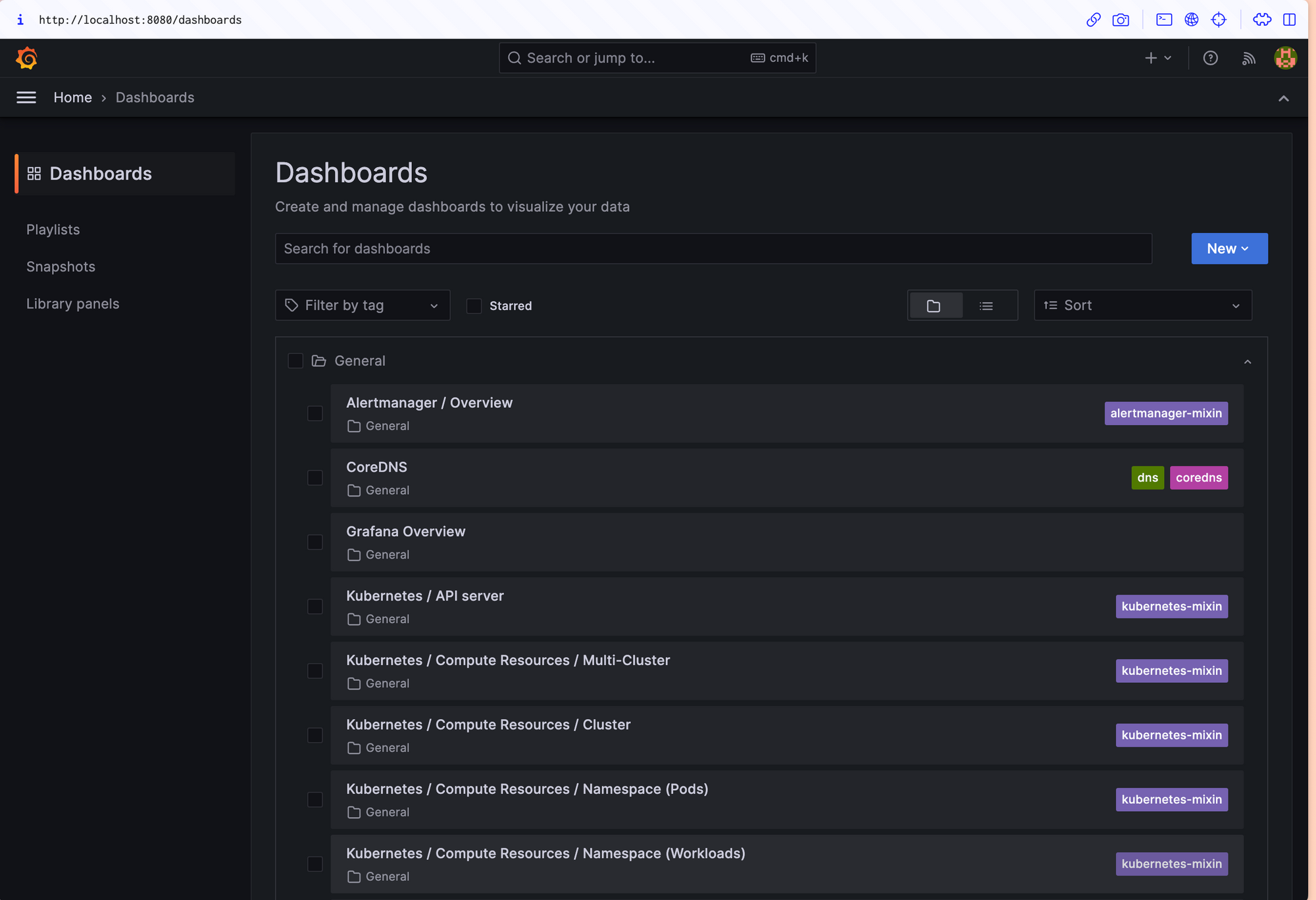 Prometheus Operator Default Dashboards