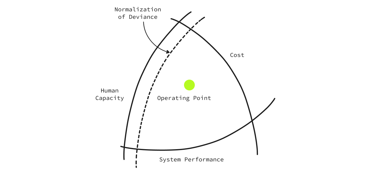 Optimal System Performance
