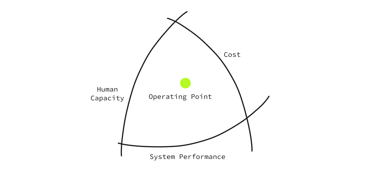Operating point in Rasmussen model