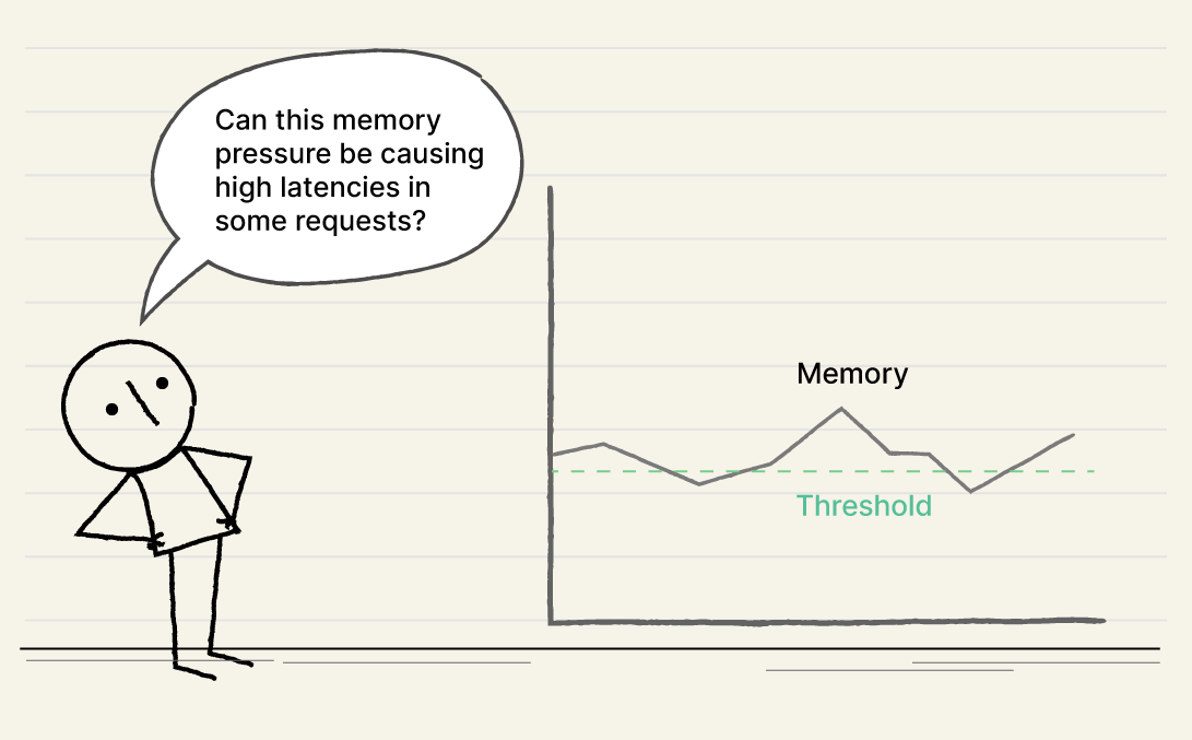 Can this memory pressure be causing problems with iOS users?