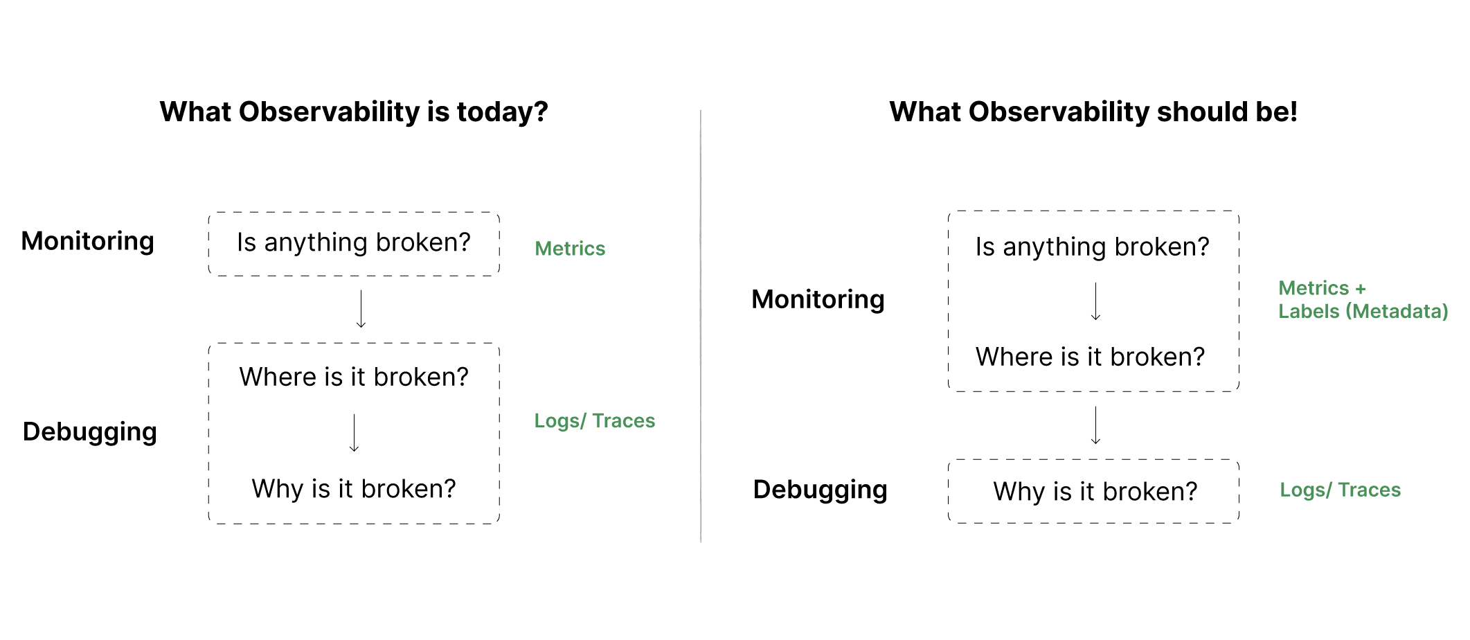 What Observability should be..
