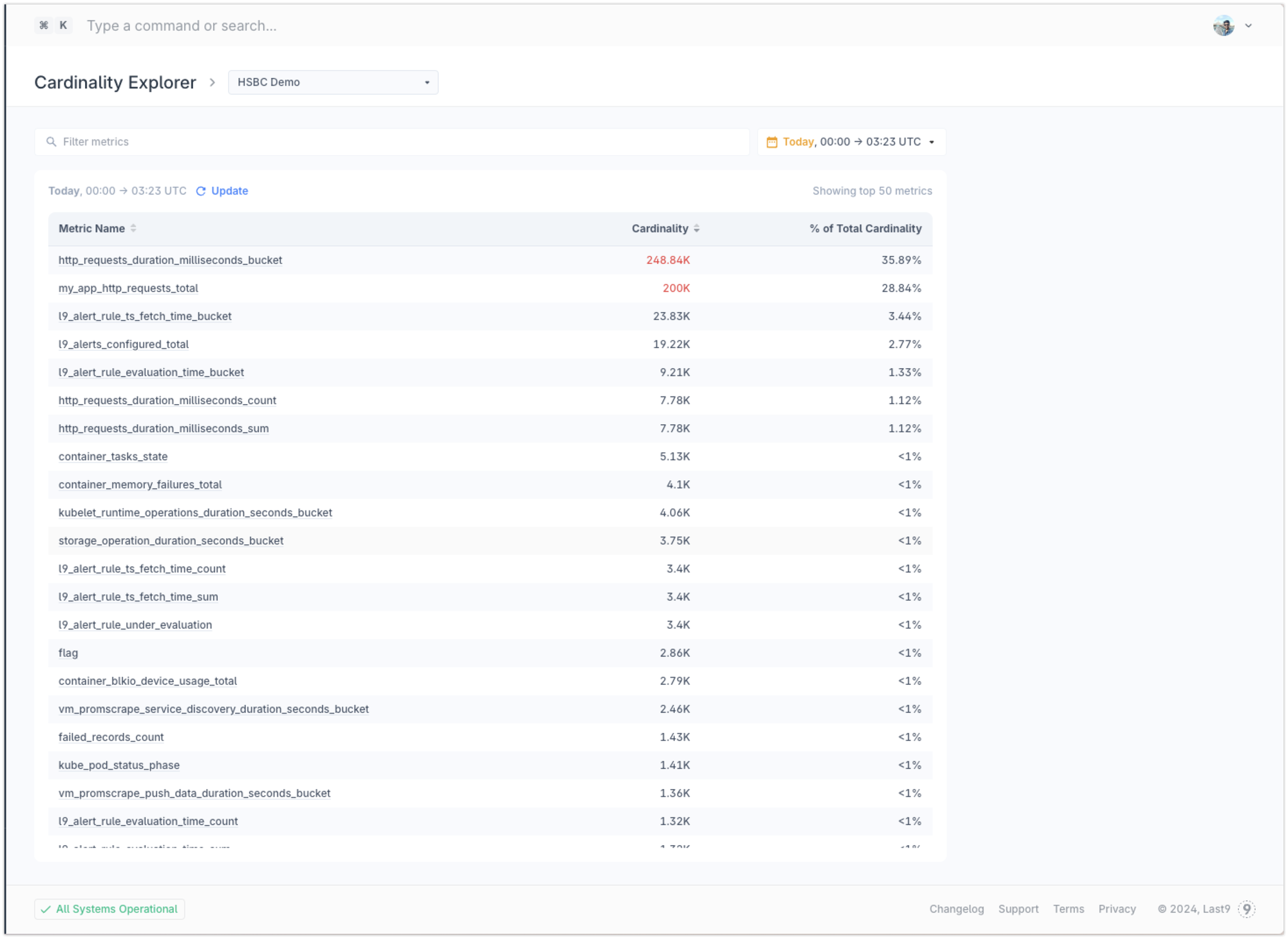 See the list of all metrics and their contribution to the cardinality