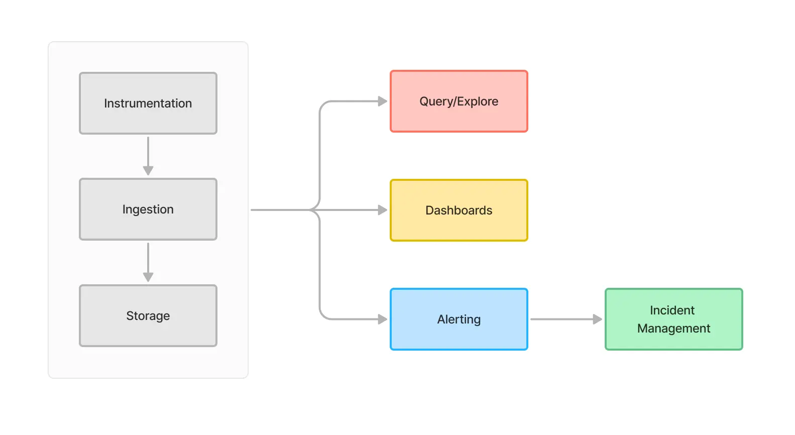 How Cloud Monitoring Works