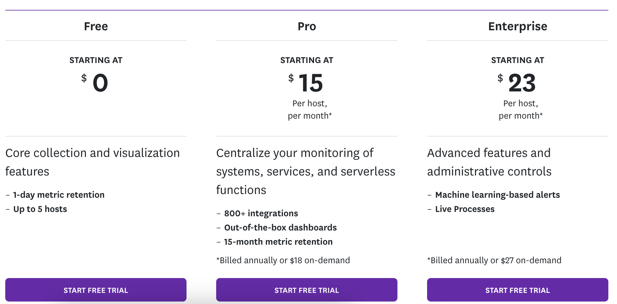 Datadog pricing