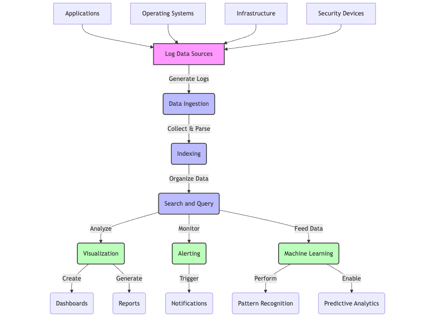 Key Components of Log Analytics