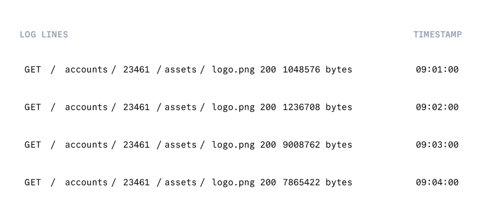 Aggregation and Storage