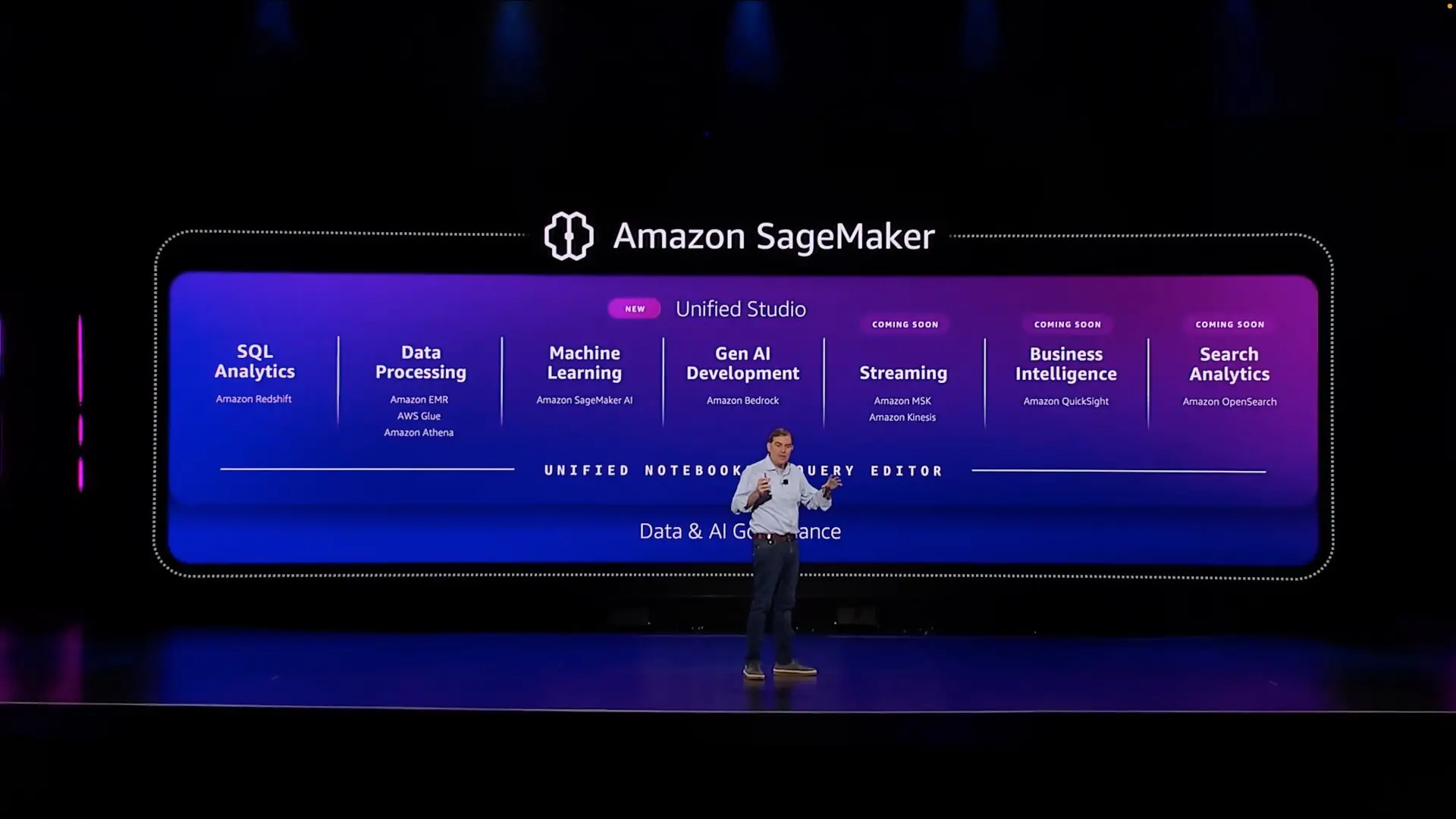 AWS SageMaker