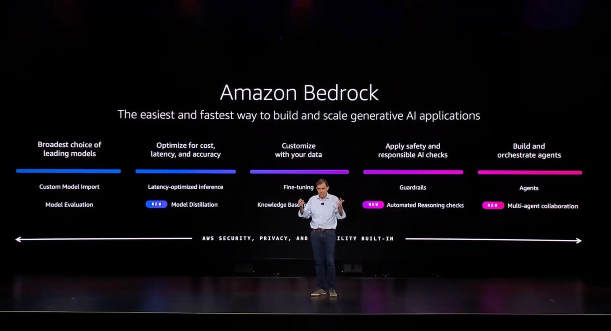 Amazon Bedrock