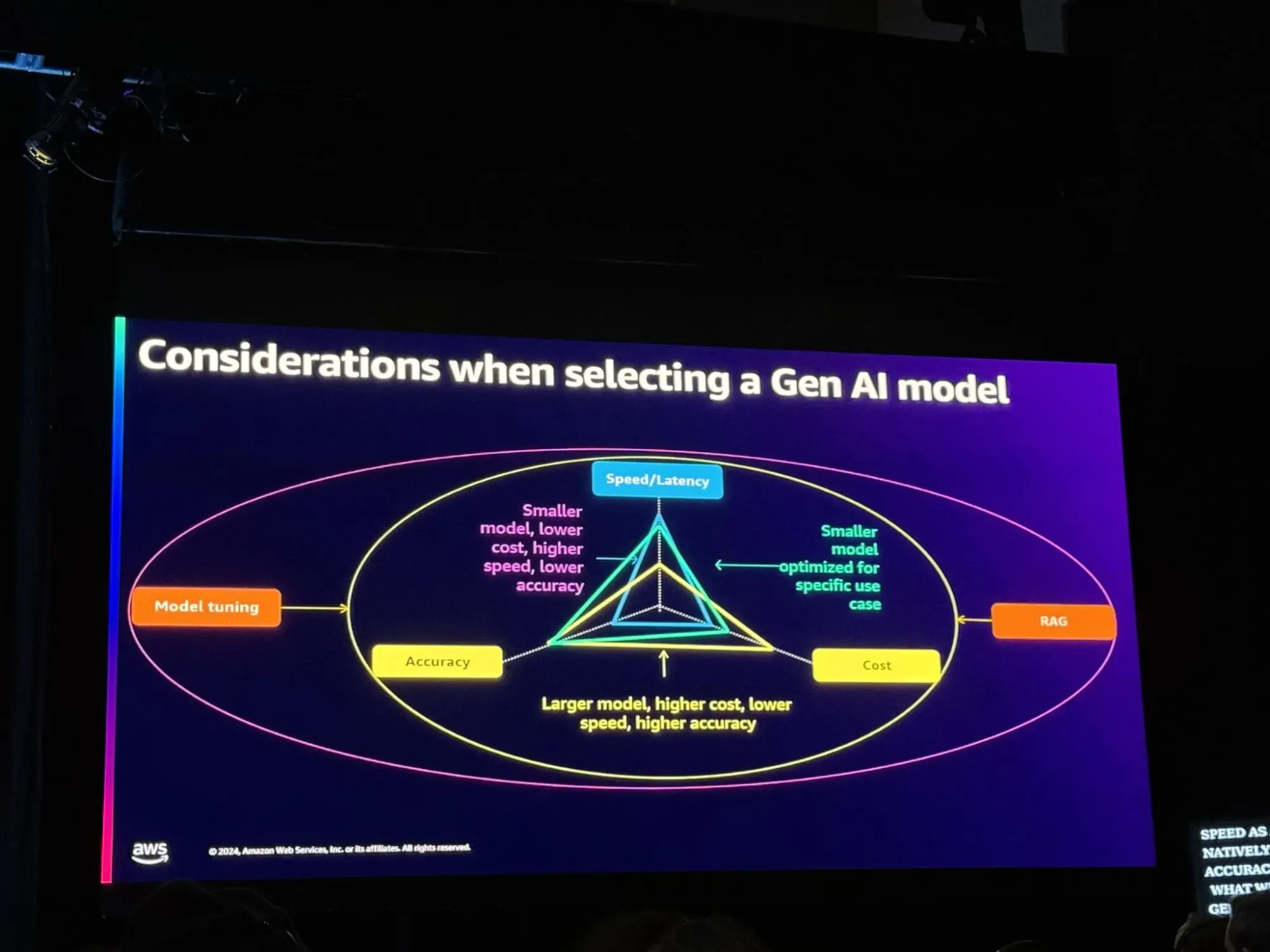 Selecting a Gen AI Model