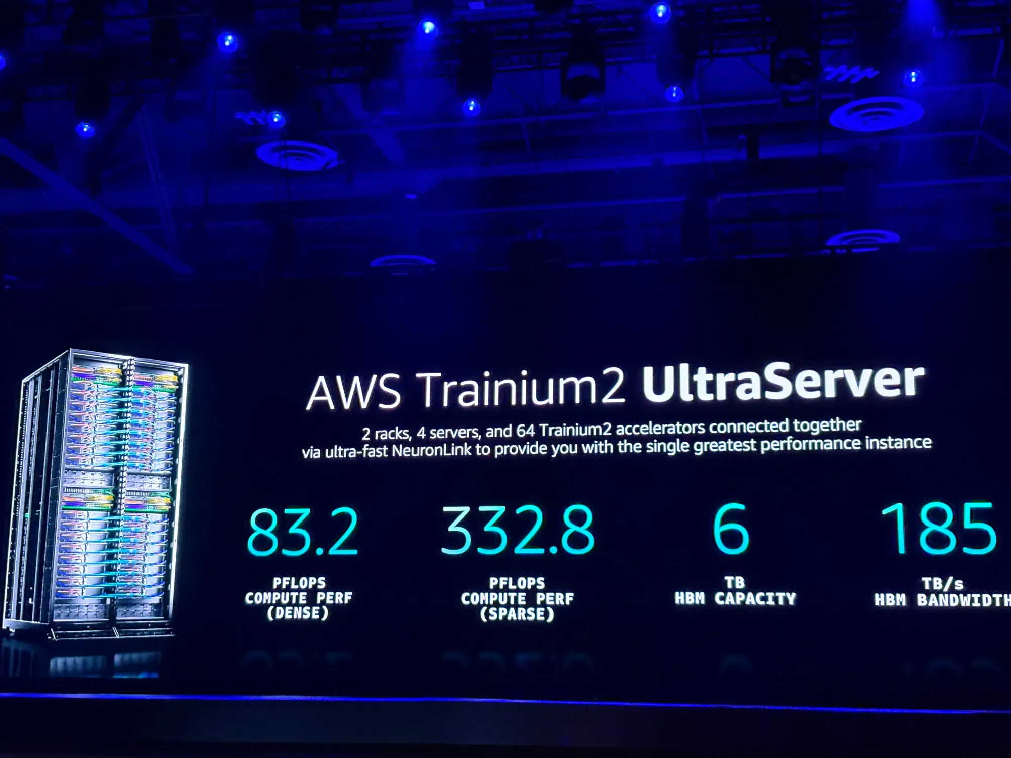 AWS Trainium2 UltraServer