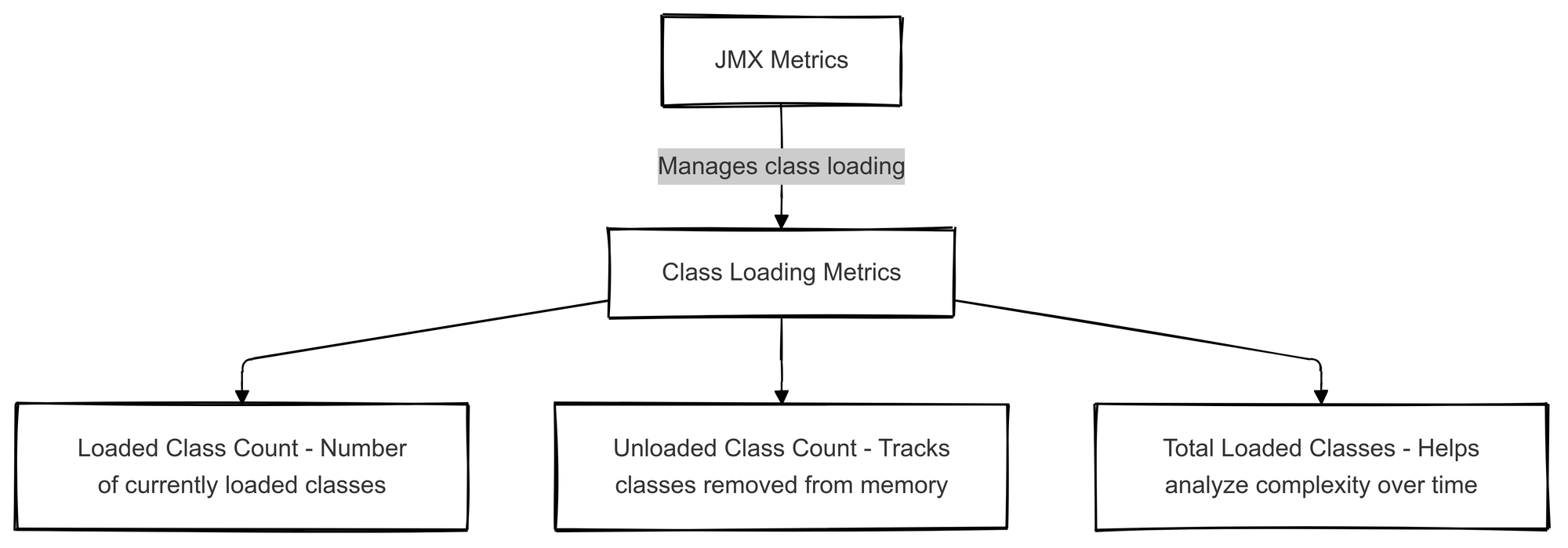 Class Loading Metrics