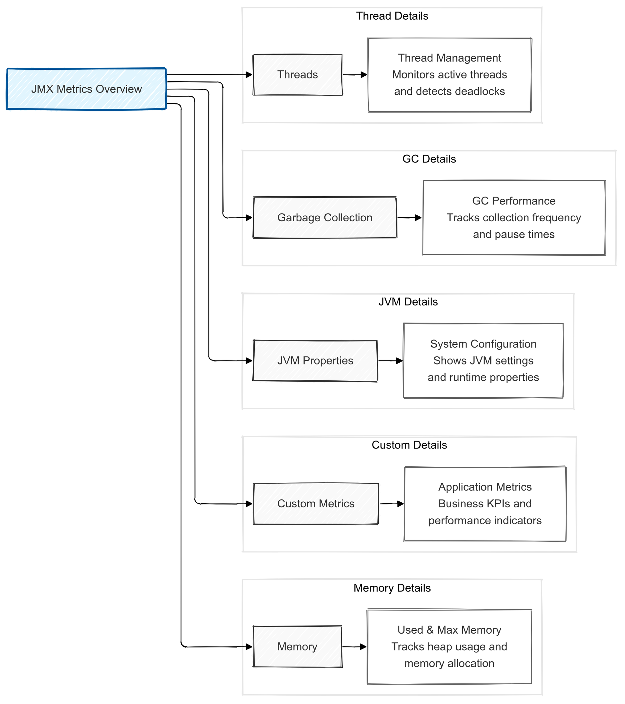 Key Metrics to Monitor with JMX