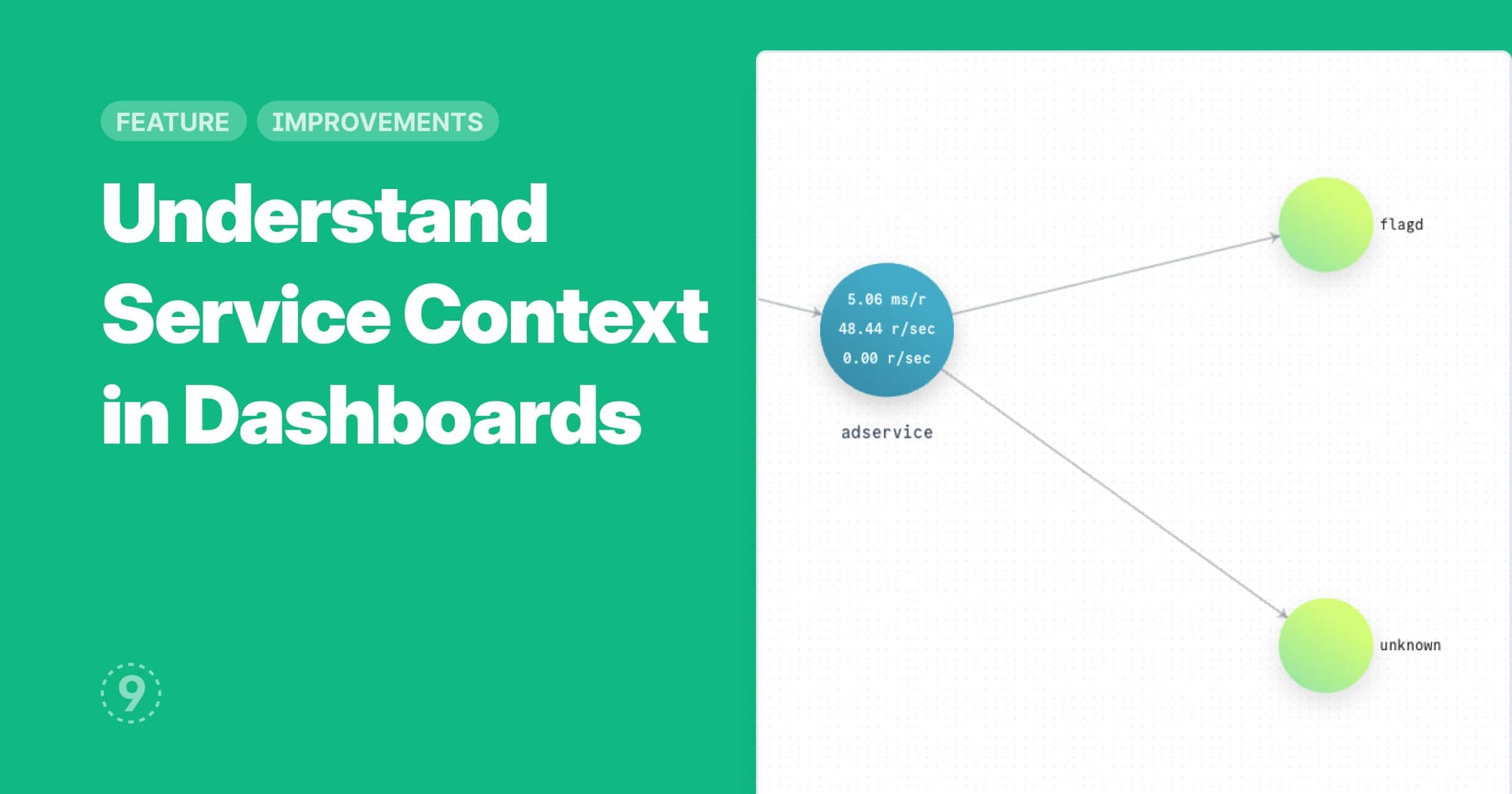 Understand Downstream and Upstream Context of a Service in Dashboards