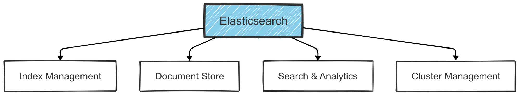 Elasticsearch