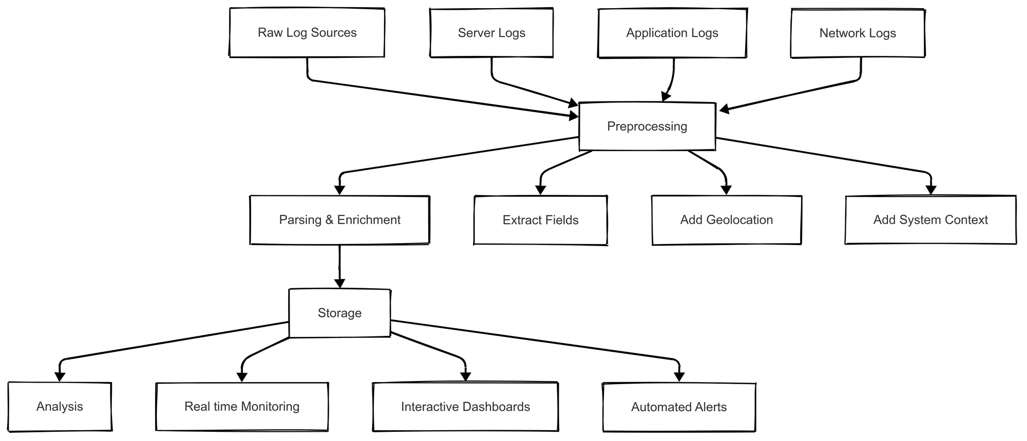 How Log Parsers Work