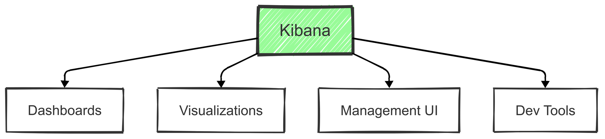 Kibana