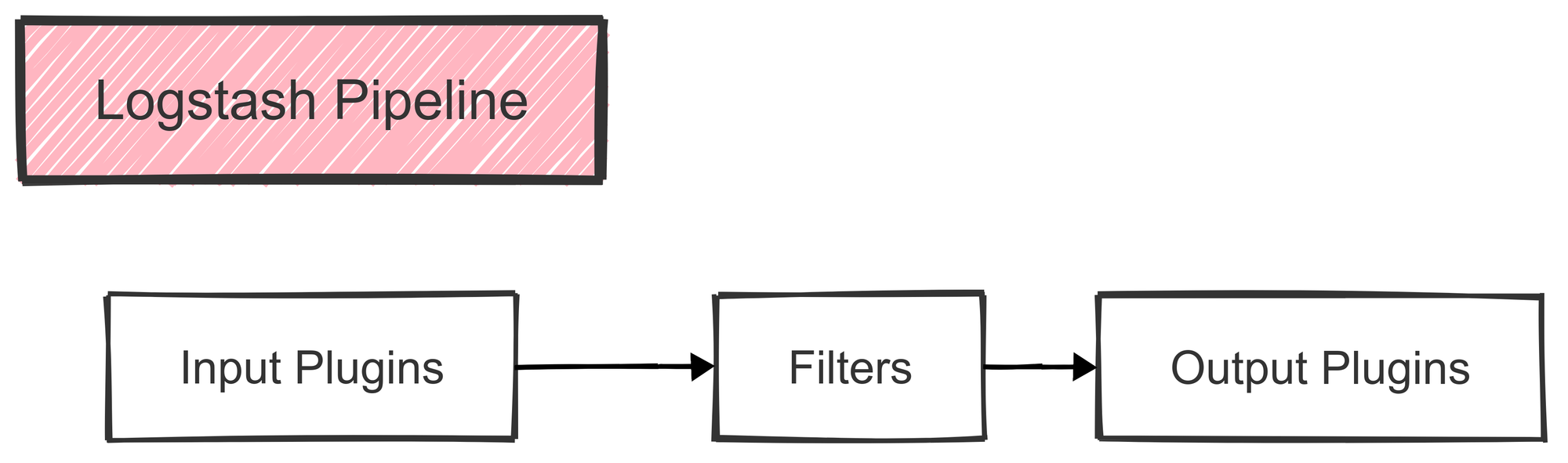 Logstash