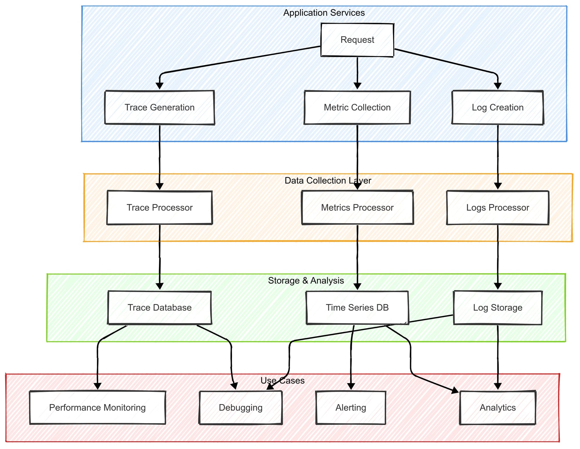 Types of Telemetry Data