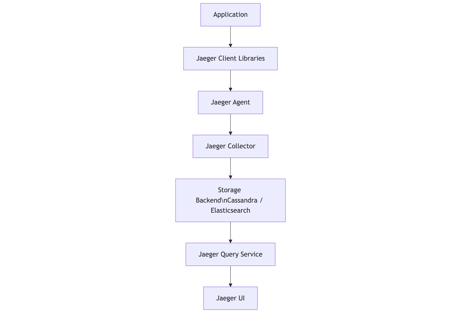 Jaeger: Modular, with Database-Backed Storage