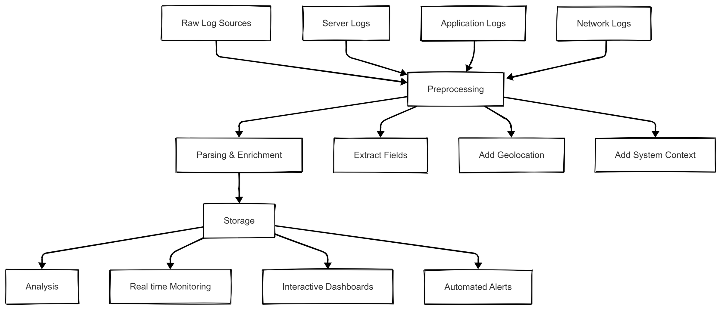 The Basics of Log Parsing (Without the Jargon) | Last9